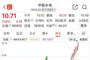 库里203场至少命中6三分断档历史第一 哈登、表哥、克莱居二三四